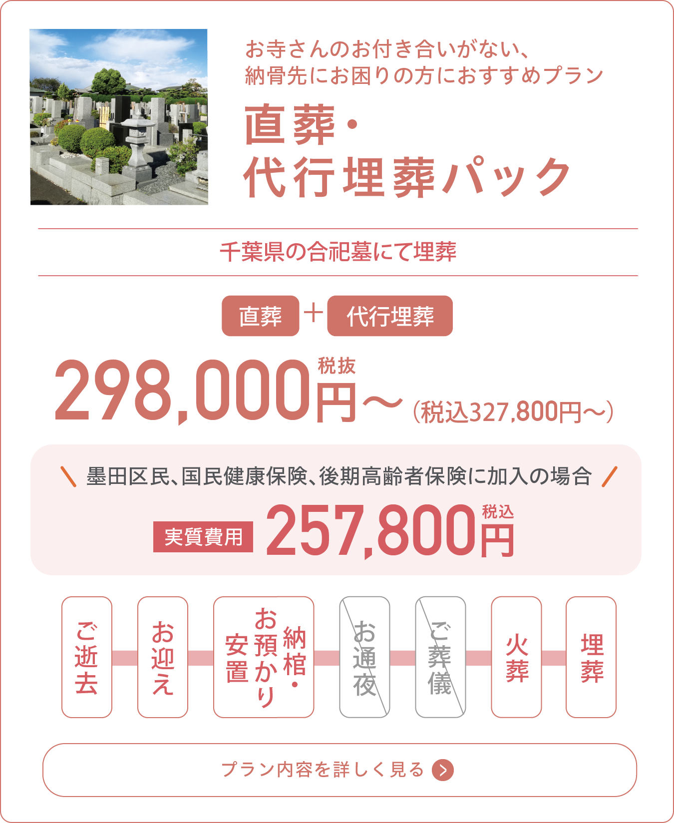 火葬式プラン