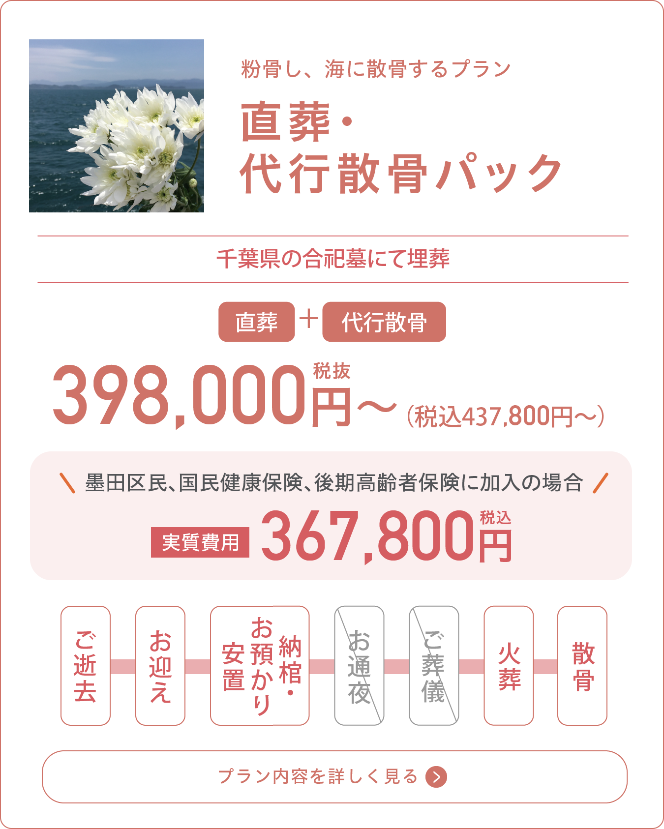 火葬式プラン